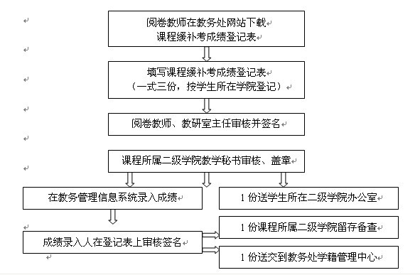 海燕论坛百家乐