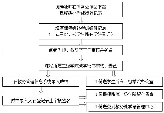 海燕论坛百家乐